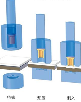 丹峰自動(dòng)送料鉚接機(jī)有哪些功能？
